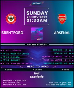 Brentford vs Arsenal