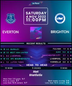 Everton vs Brighton & Hove Albion