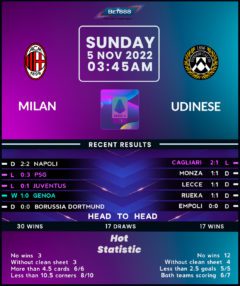 AC Milan vs Udinese