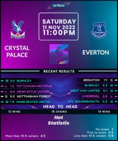 Crystal Palace vs Everton