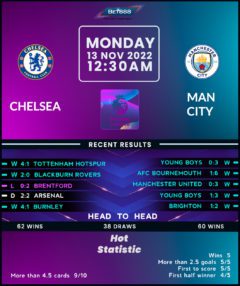 Chelsea vs Manchester City