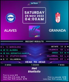 Deportivo Alaves vs Granada