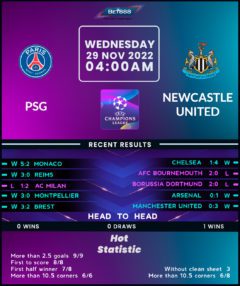 Paris Saint-Germain vs Newcastle United