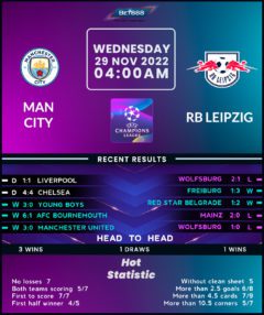 Manchester City vs RB Leipzig