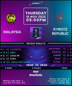 Malaysia vs Kyrgyzstan