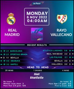 Real Madrid vs Rayo Vallecano