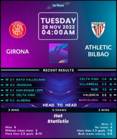 Girona vs Athletic Bilbao