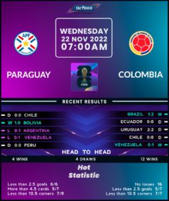 Paraguay vs Colombia