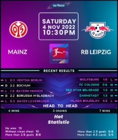 Mainz 05 vs Union Berlin