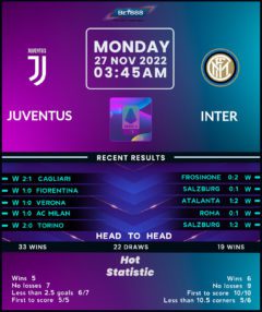 Juventus vs Inter Milan