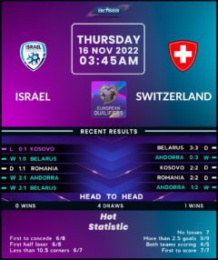 Israel vs Switzerland