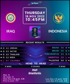 Iraq vs Indonesia