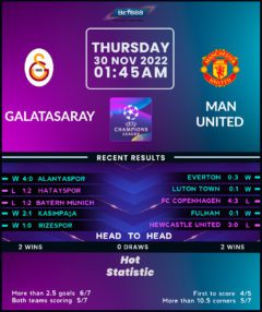 Galatasaray vs Manchester United