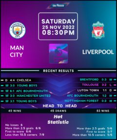 Manchester City vs Liverpool