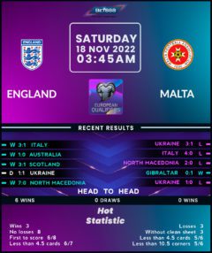 England vs Malta