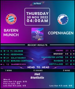 Bayern Munich vs Copenhagen