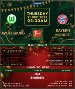 Wolfsburg vs Bayern Munich