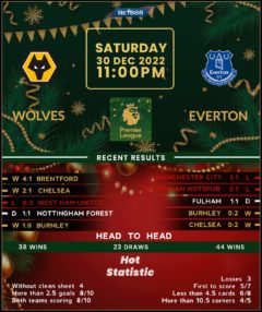 Wolverhampton Wanderers vs Everton