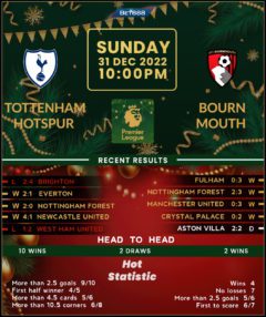 Tottenham Hotspur vs Bournemouth