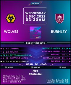 Wolverhampton Wanderers vs Burnley