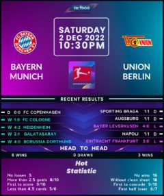 Bayern Munich vs Union Berlin