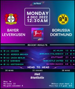 Bayer Leverkusen vs Borussia Dortmund