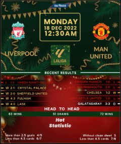 Liverpool vs Manchester United