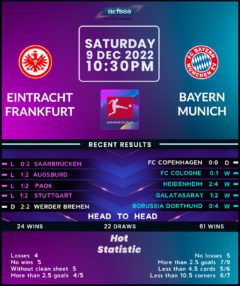 Eintracht Frankfurt vs Bayern Munich