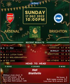 Arsenal vs Brighton & Hove Albion