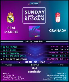 Real Madrid vs Granada