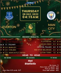 Everton vs Manchester City