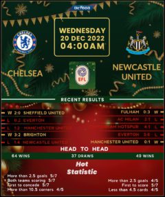 Chelsea vs Newcastle United