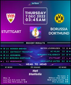 Stuttgart vs Borussia Dortmund