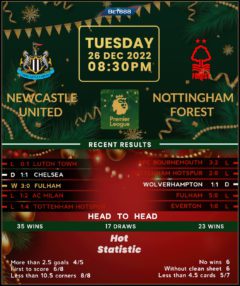 Newcastle United vs Nottingham Forest