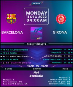 Barcelona vs Girona