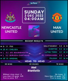 Newcastle United vs Manchester United