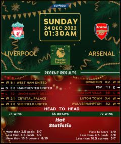 Liverpool vs Arsenal