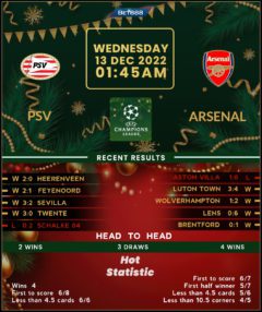 PSV Eindhoven vs Arsenal