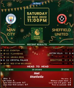 Manchester City vs Sheffield United