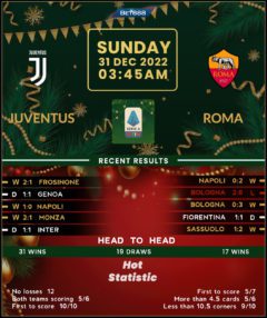 Juventus vs Roma