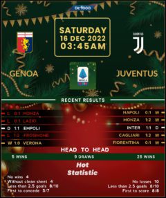 Genoa vs Juventus