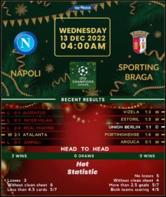 Napoli vs Sporting Braga