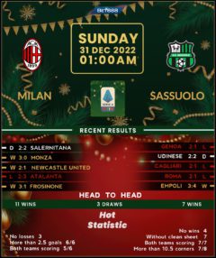 AC Milan vs Sassuolo