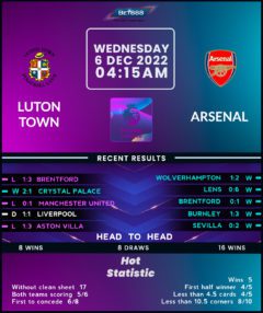 Luton Town vs Arsenal