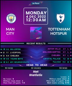 Manchester City vs Tottenham Hotspur