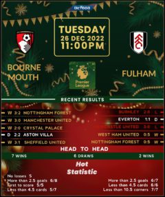 Bournemouth vs Fulham