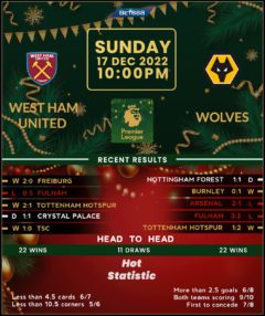 West Ham United vs Wolverhampton Wanderers