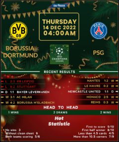 Borussia Dortmund vs PSG