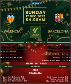 Valencia vs Barcelona