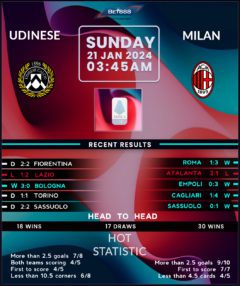 Udinese vs AC Milan